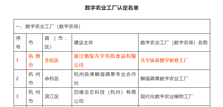 喜报！博鱼(中国)九宇有机公司•九宇抹茶数字农业工厂获评浙江省2022年数字农业工厂