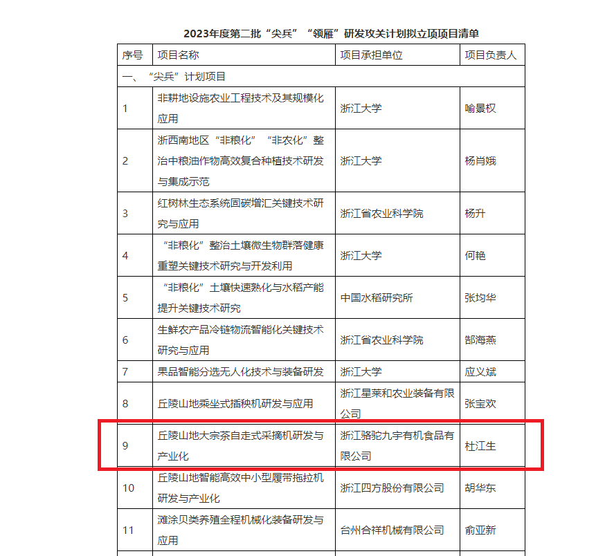 重磅！博鱼(中国)子公司项目获2023年度省“尖兵”“领雁”研发攻关计划立项